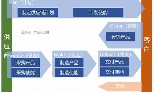 832的供应商溯源码_溯源供应链